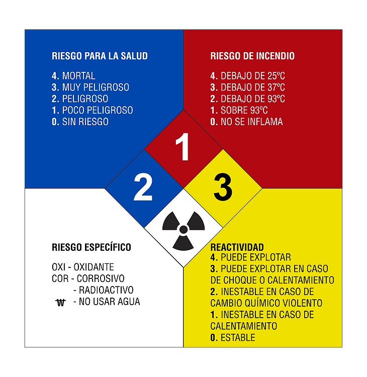 Señalética Interior y Exterior Certificada – ISO y NFPA 704